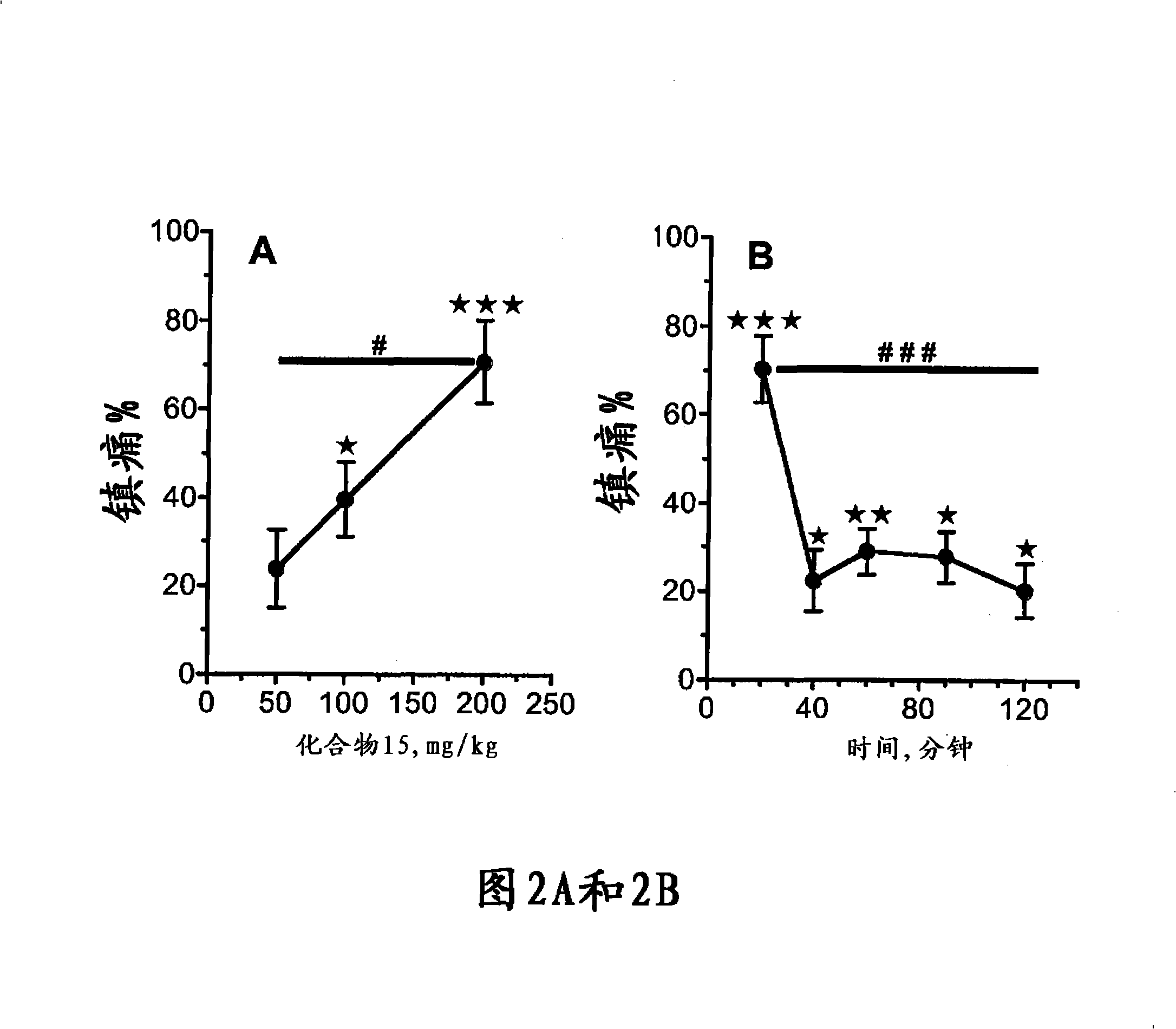 Aminoacid derivatives containing a disulfanyl group in the form of mixed disulfanyl and aminopeptidase n inhibitors