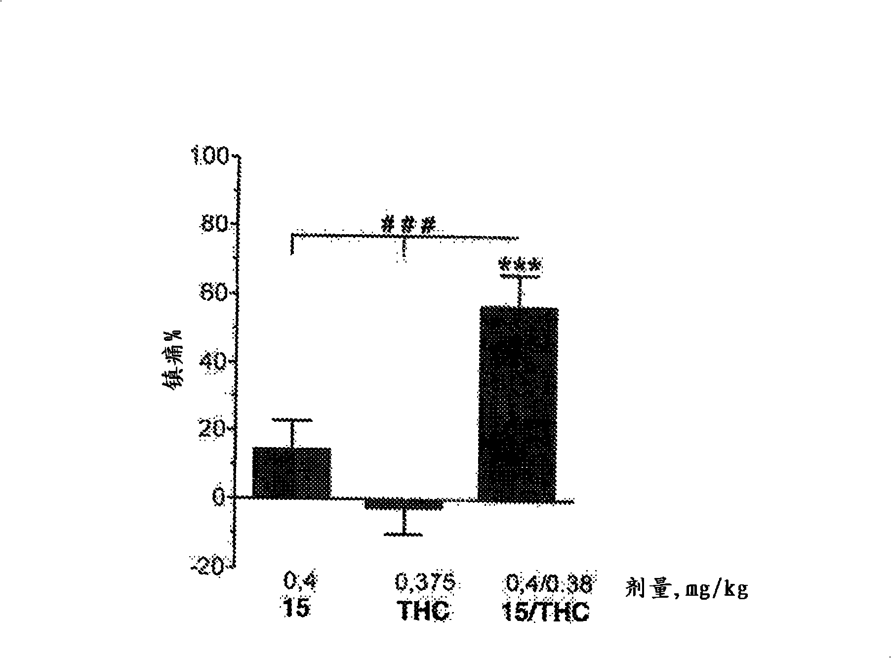 Aminoacid derivatives containing a disulfanyl group in the form of mixed disulfanyl and aminopeptidase n inhibitors