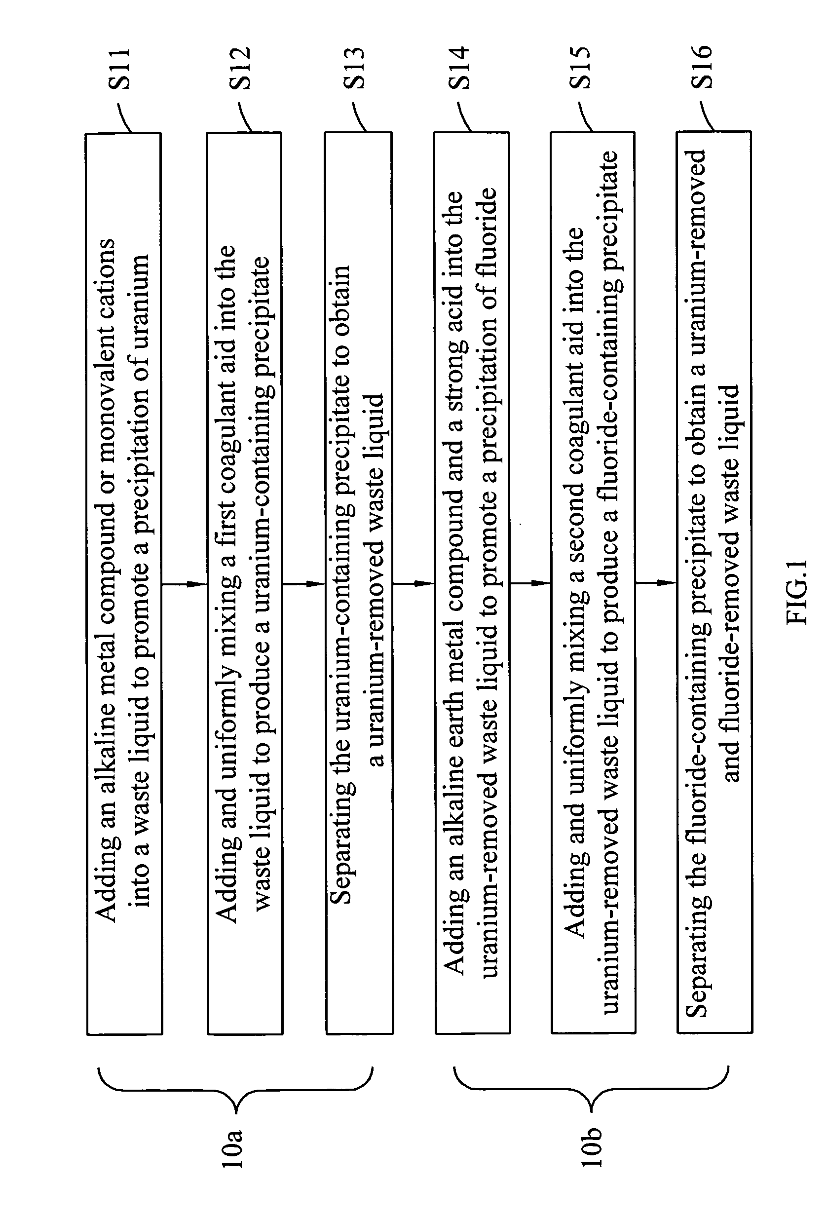 Method for separating and recycling uranium and fluorine form solution