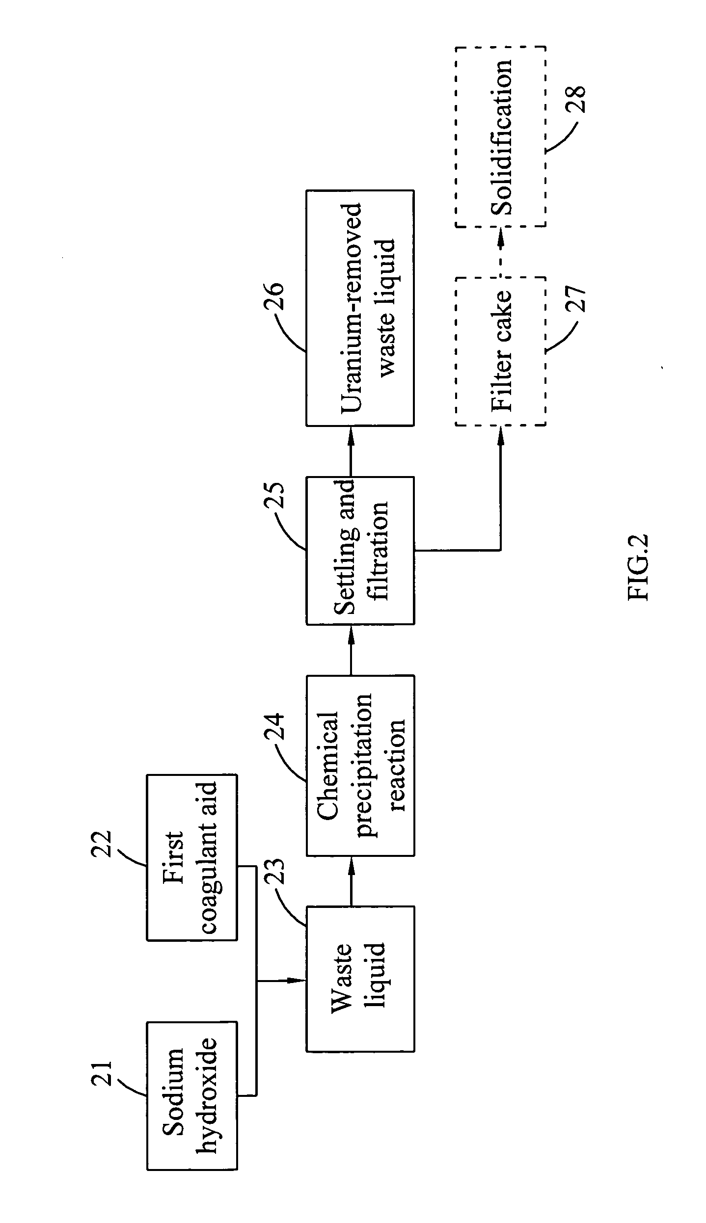 Method for separating and recycling uranium and fluorine form solution