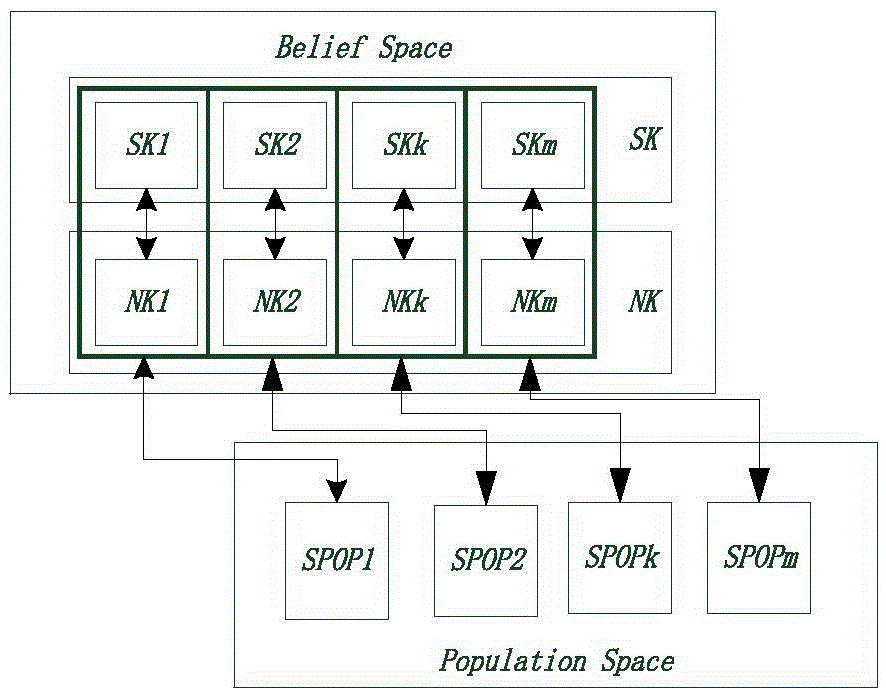 Method for testing categorical data set