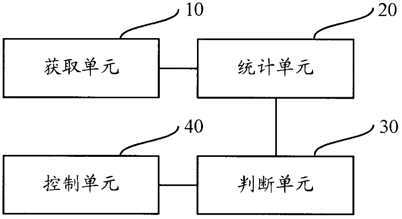 Method and system for controlling gesture of rearview mirror