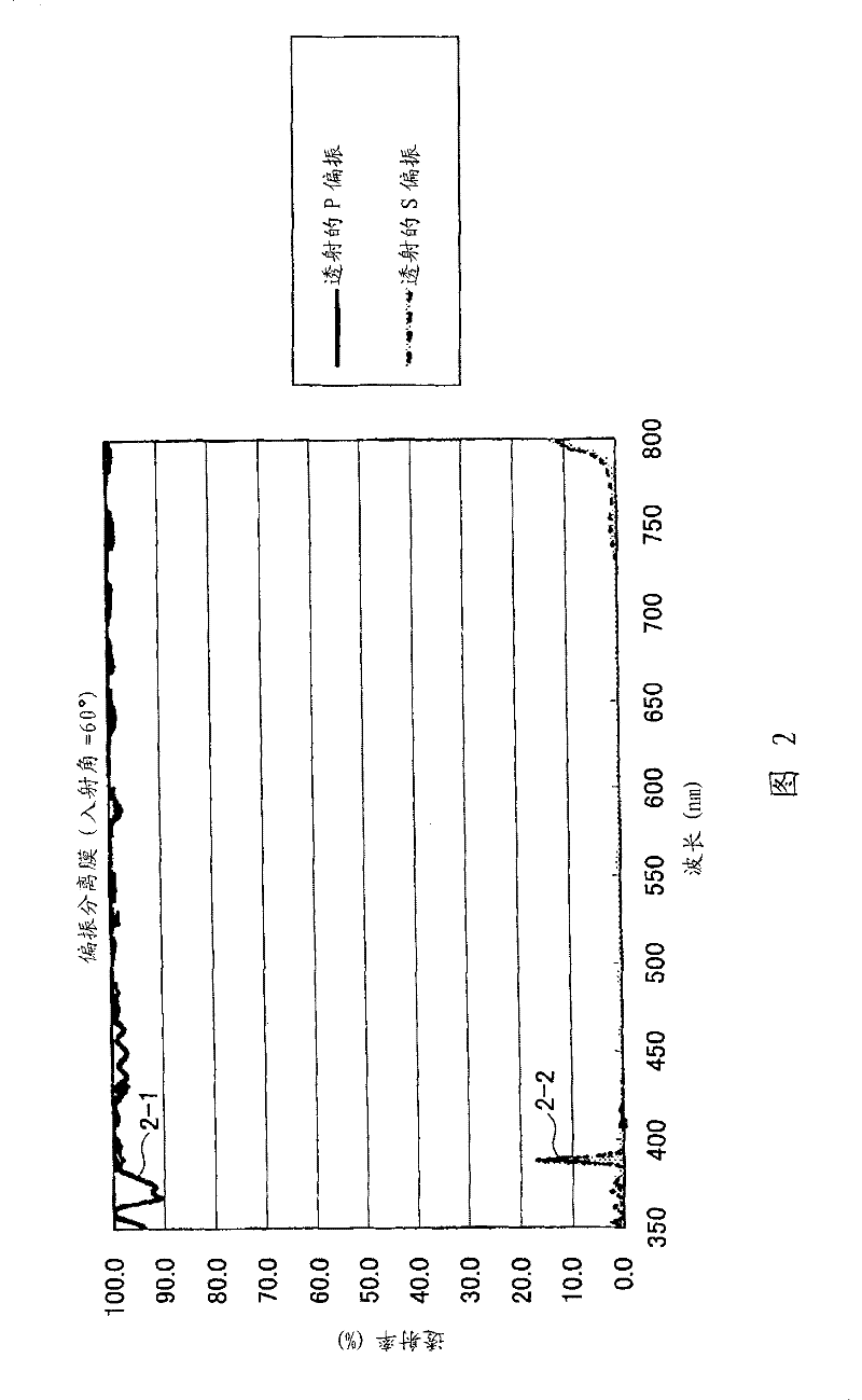 Polarization beam splitter and polarization conversion element