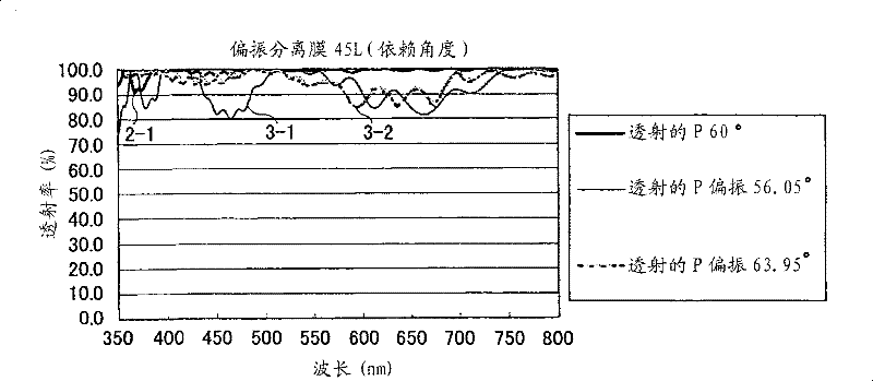 Polarization beam splitter and polarization conversion element