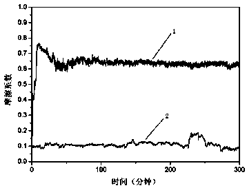 Combined strengthening treatment method for plasma immersion ion implantation and deposition on surfaces of spallation target balls