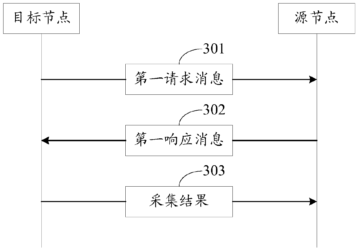 Data processing method and device