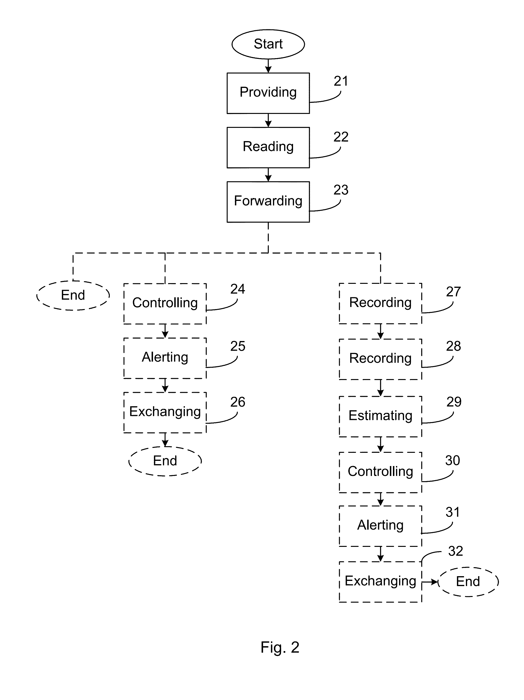 Milking arrangement, set of exchangeable expendable parts and method for a milking arrangement