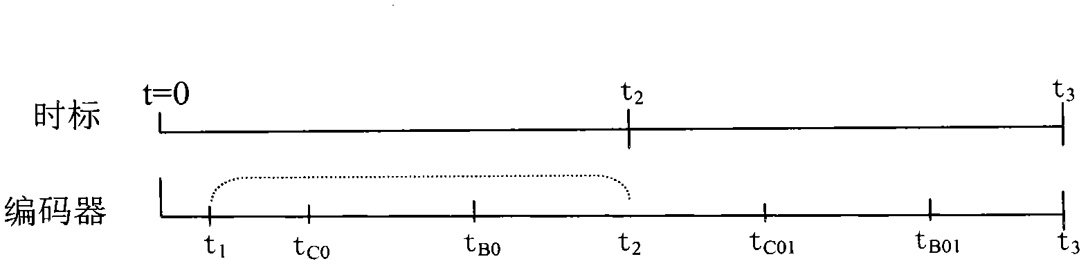 Method for controlling high-speed running of direct drive industrial sewing machine