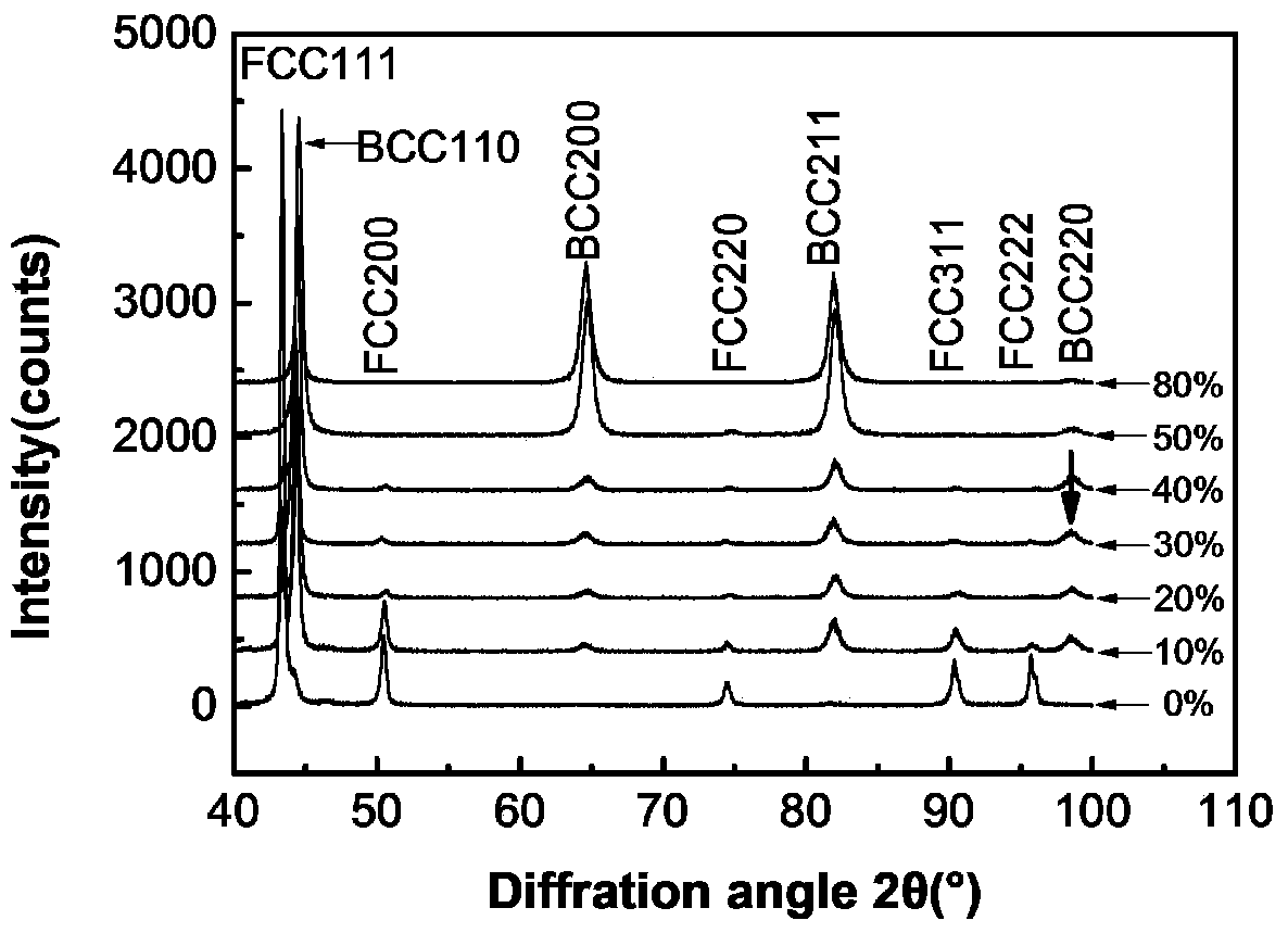 A method for rapidly promoting deformation-induced martensitic transformation