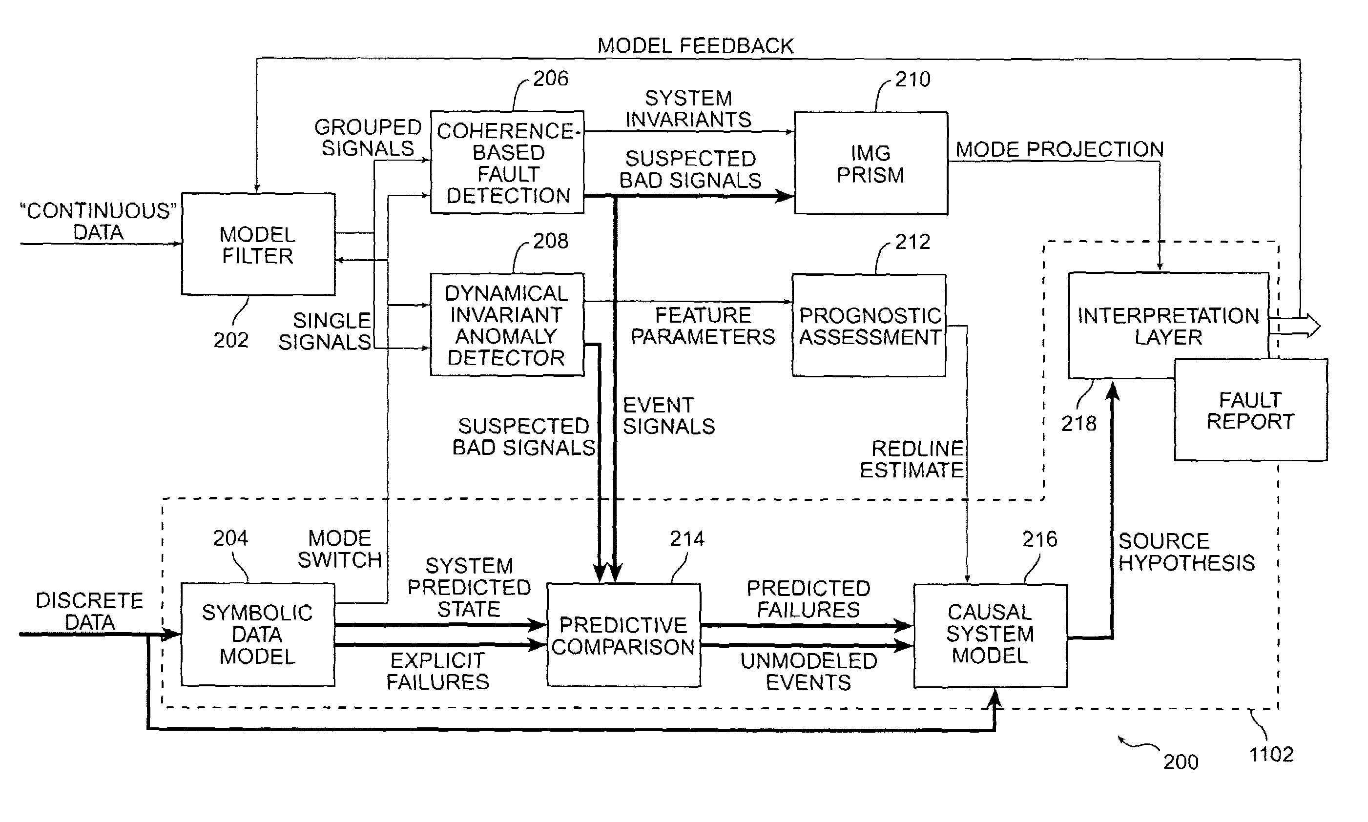 Exception analysis for multimissions