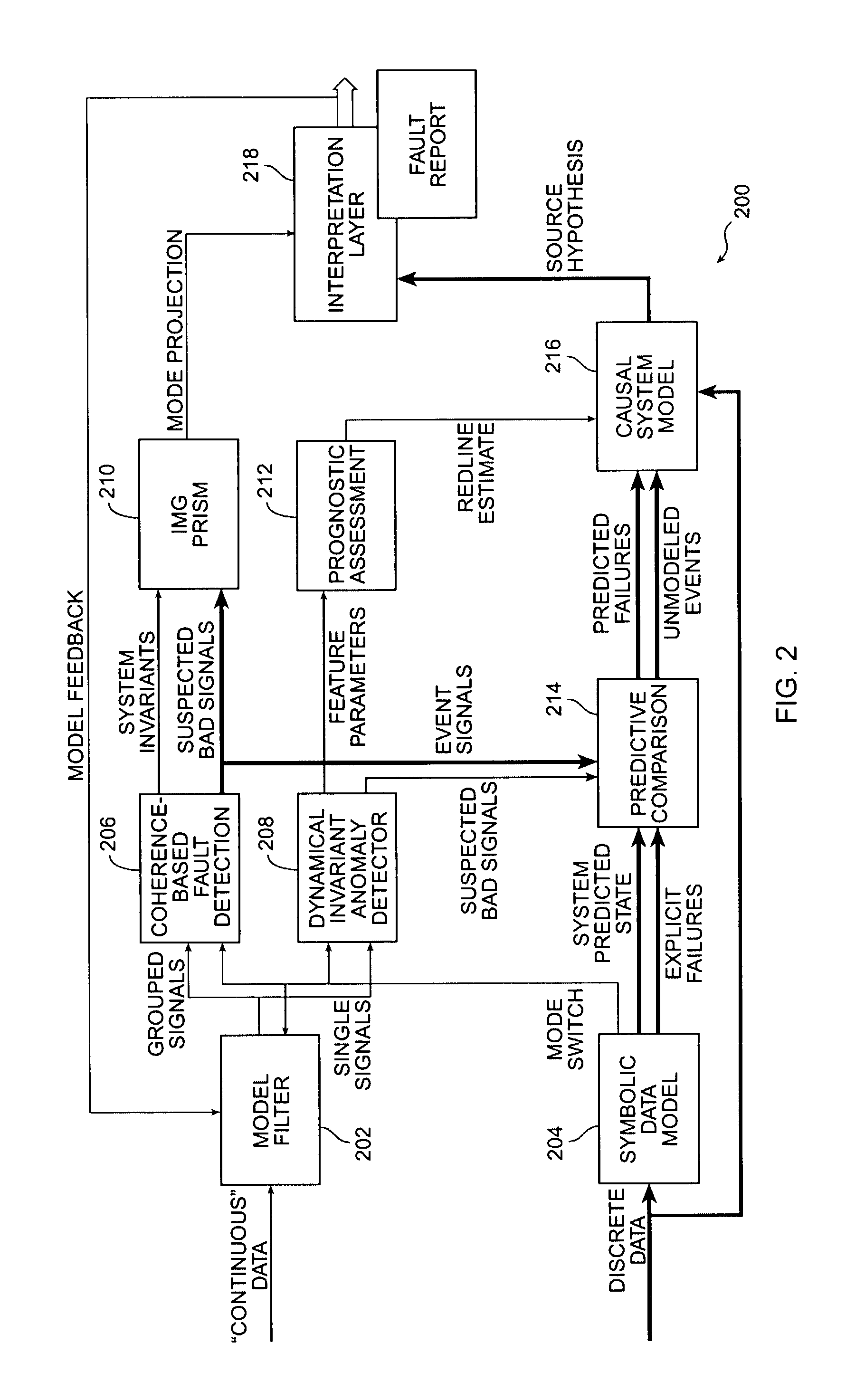 Exception analysis for multimissions