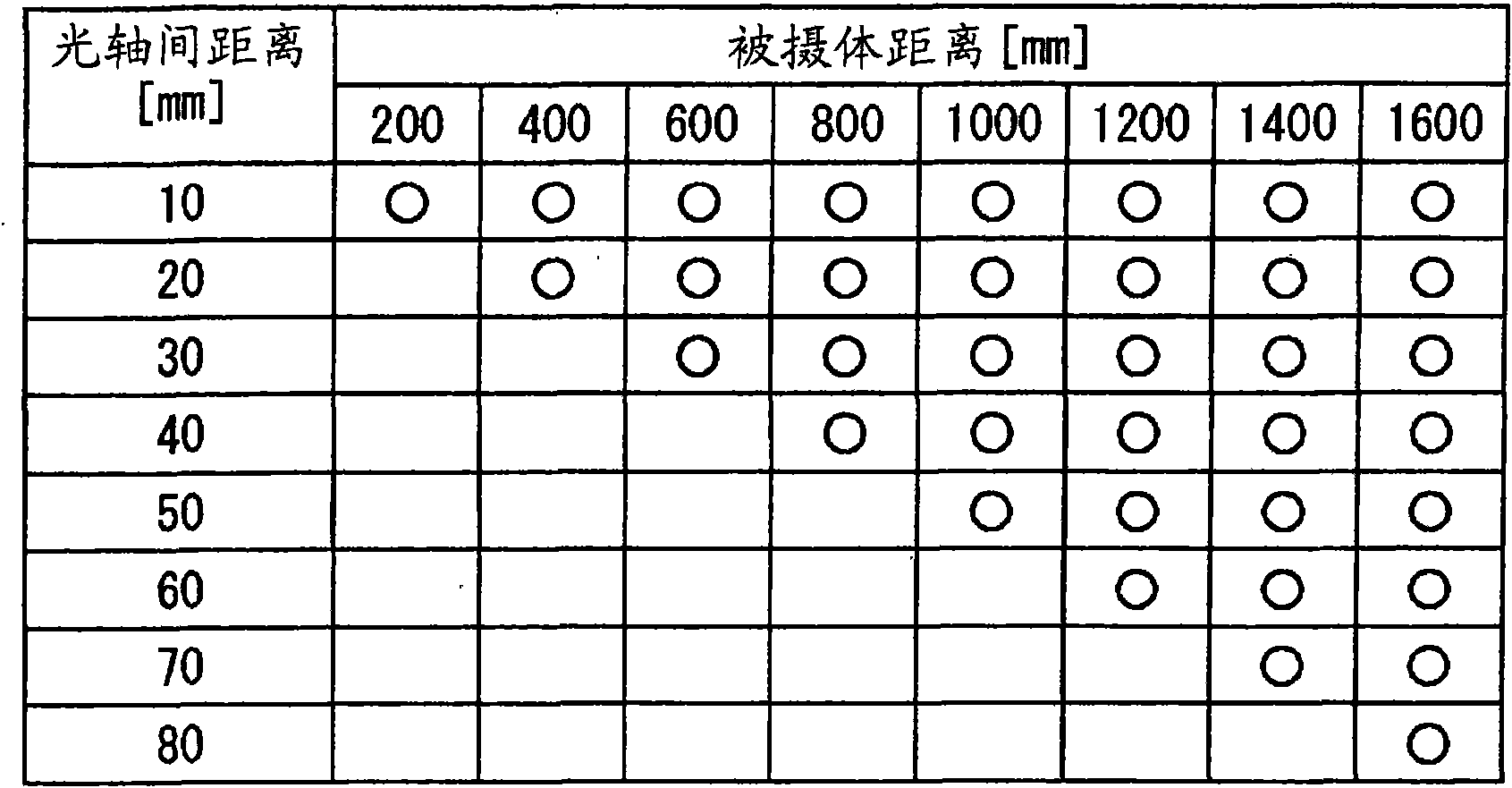 Measurement device and method, imaging device, and program