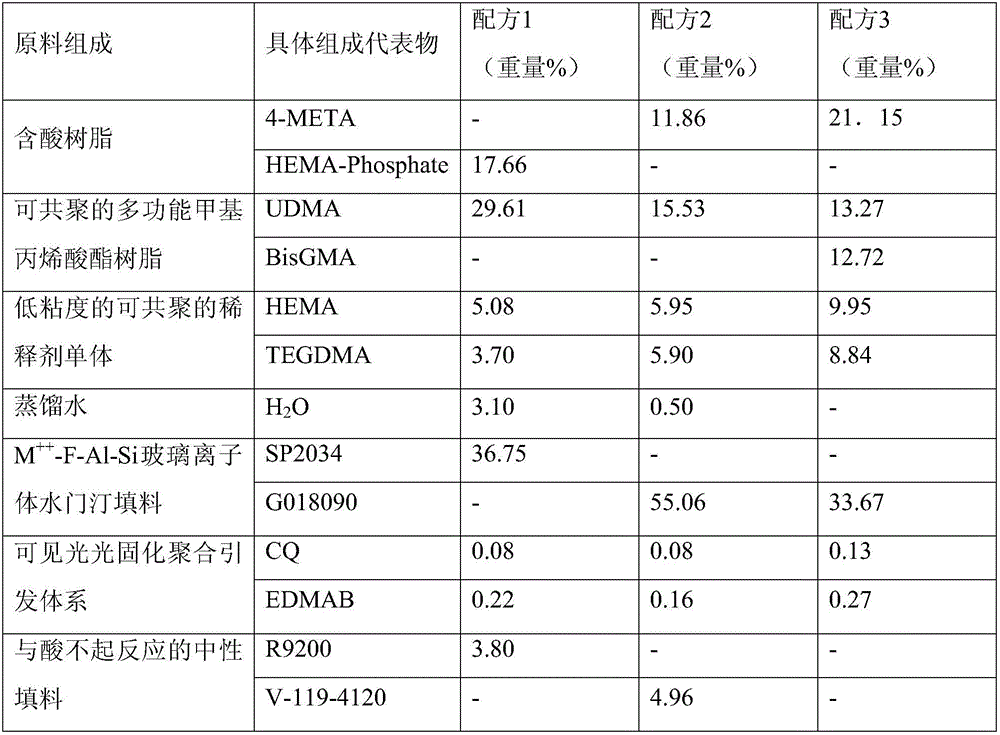 Single-component photocuring composite with fluoride ion release property for dental restoration and application of composite