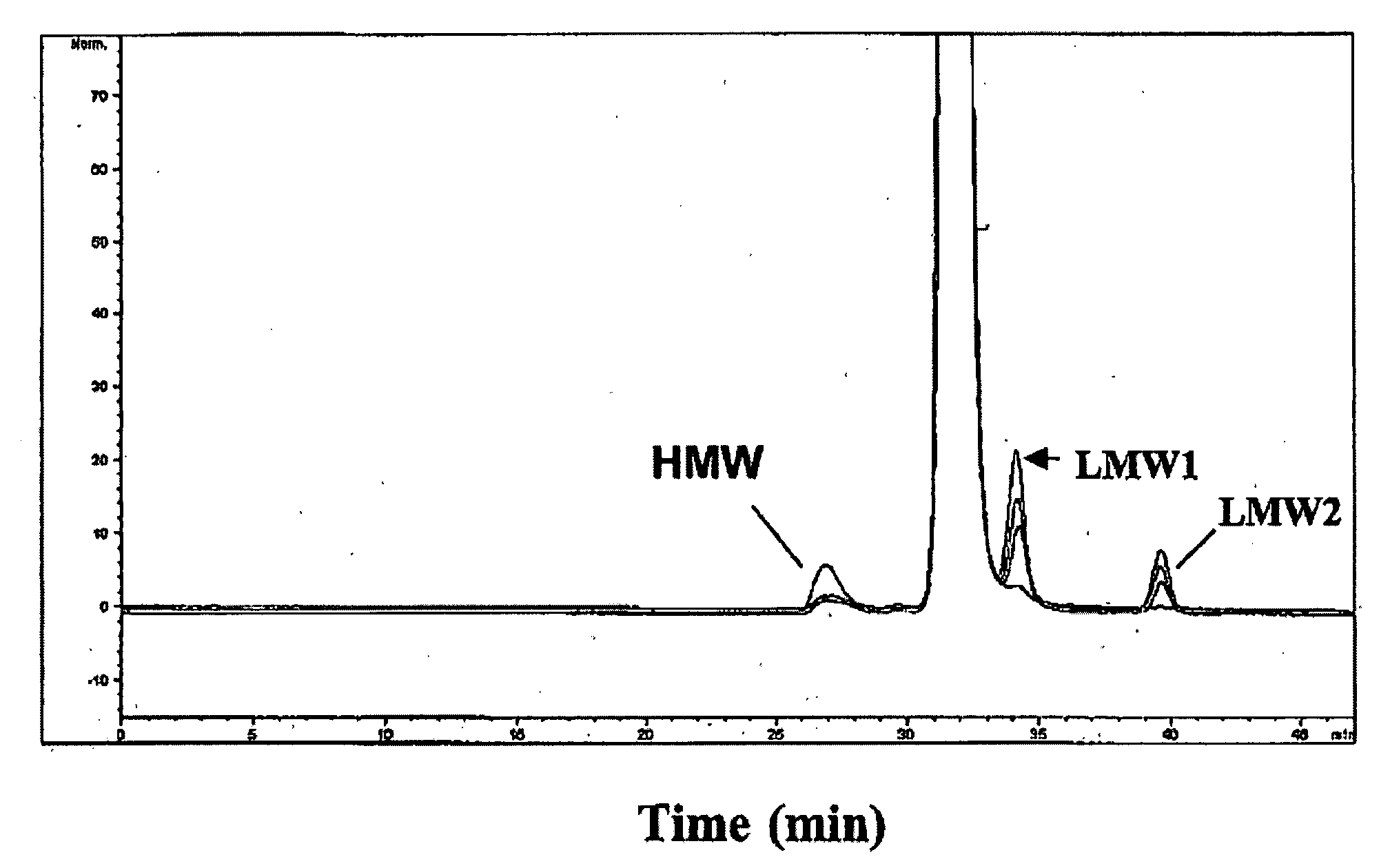 Buffering agents for biopharmaceutical formulations