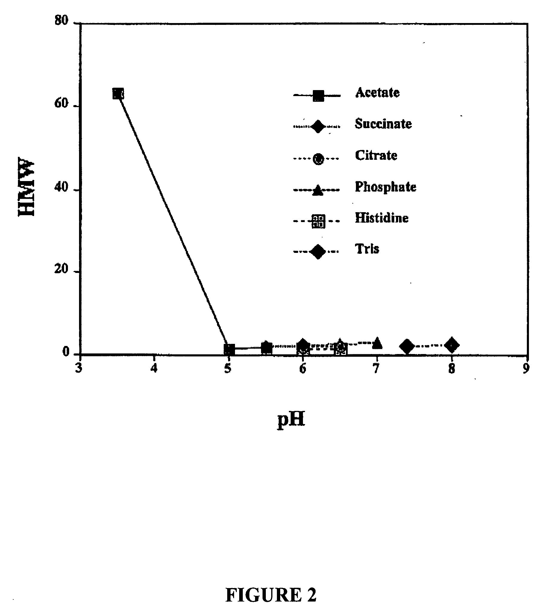 Buffering agents for biopharmaceutical formulations