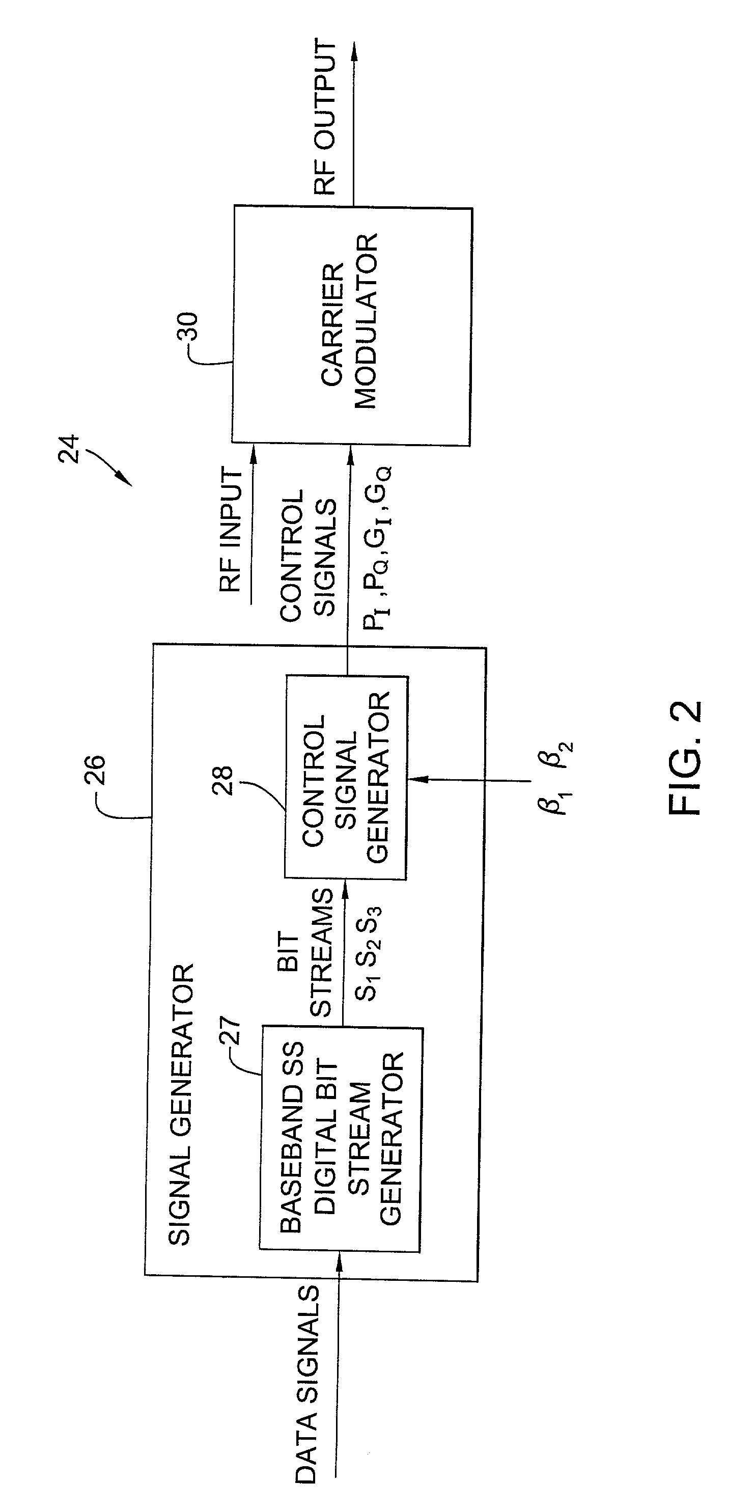 Method and apparatus for generating a composite signal