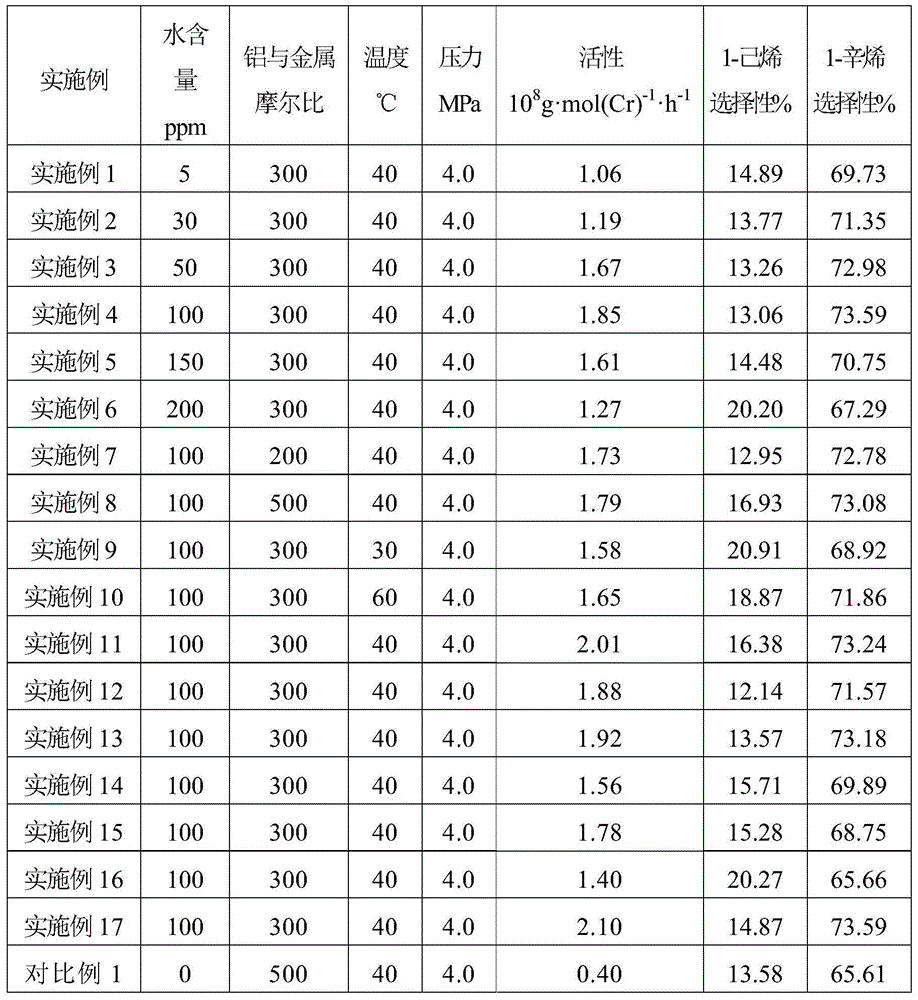 Ethylene tetrapolymerization catalyst composition and ethylene tetrapolymerization method