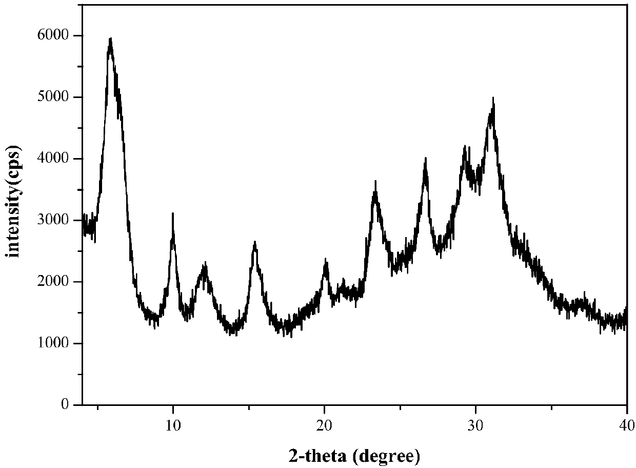 Rapid crystallization method for synthesizing EMT molecular sieve