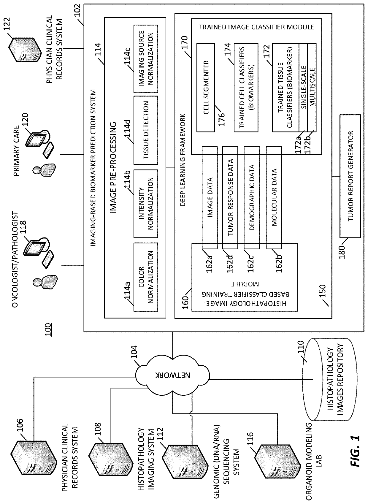 Predicting total nucleic acid yield and dissection boundaries for histology slides