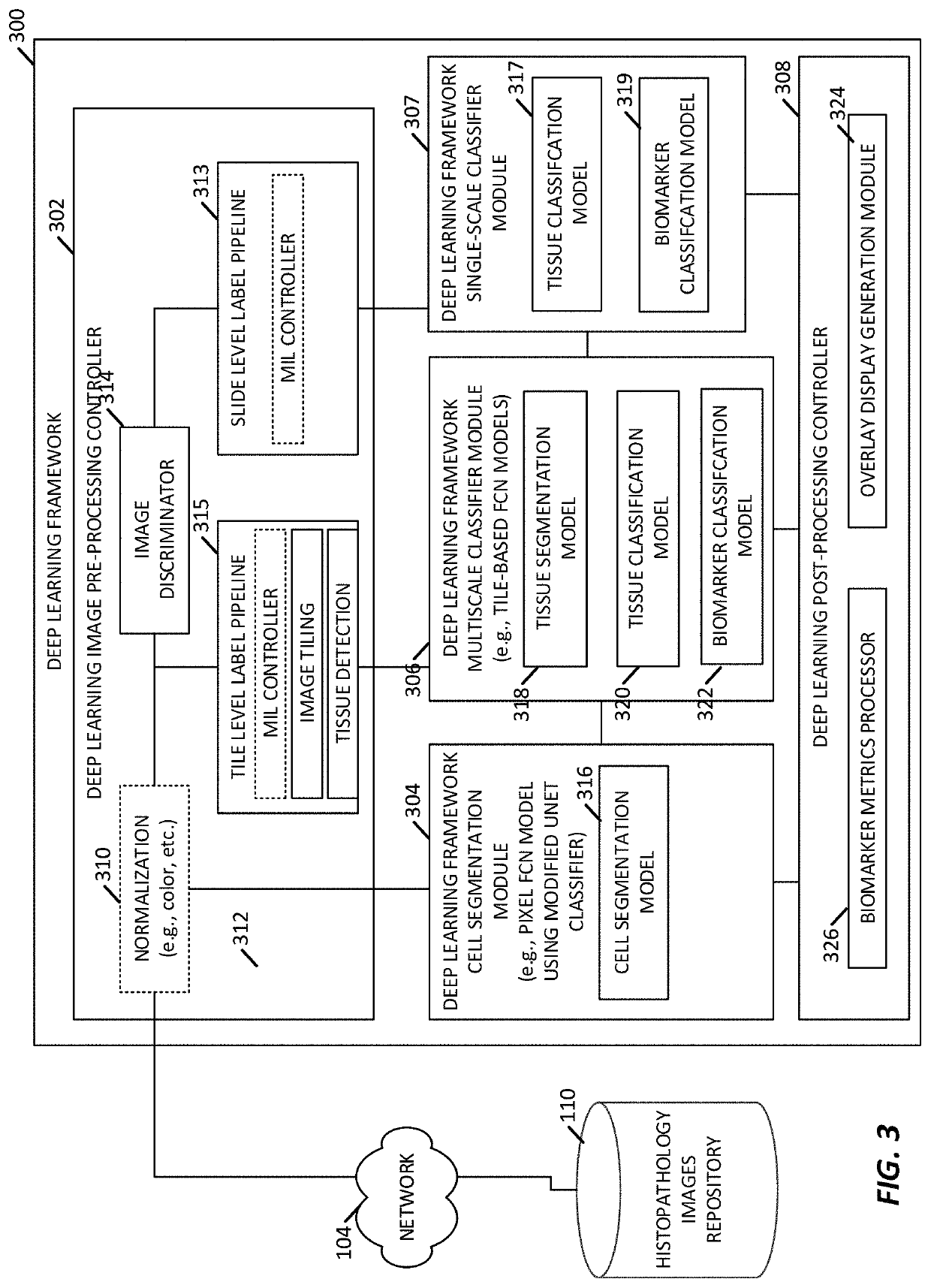 Predicting total nucleic acid yield and dissection boundaries for histology slides