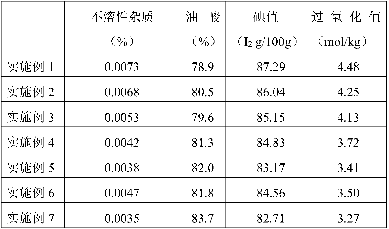 Camelia oil and preparation method thereof