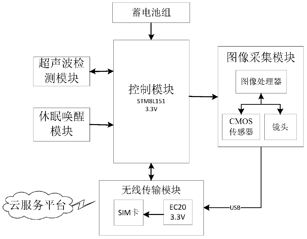 Intelligent parking cloud service system