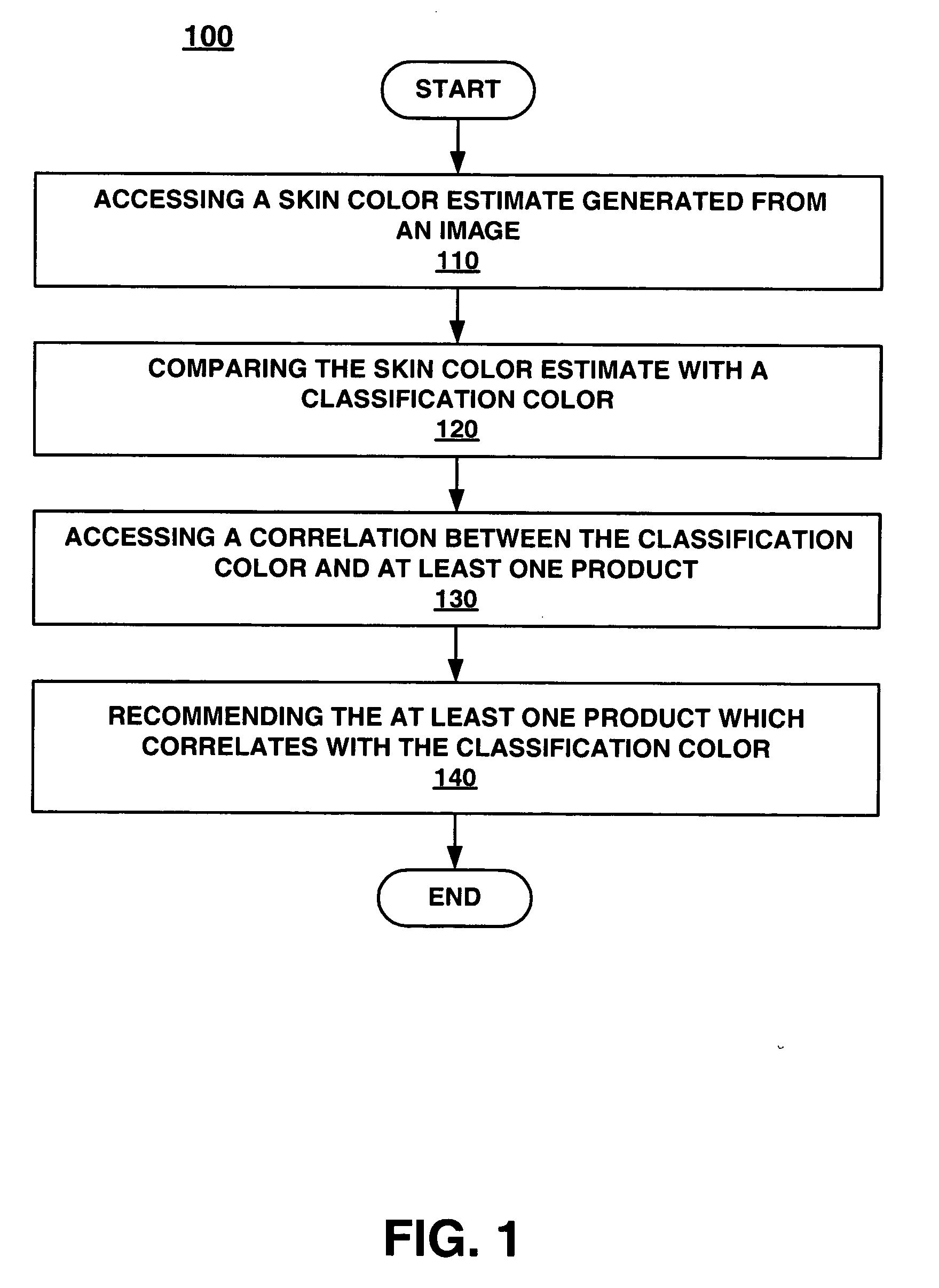 Method and system for recommending a product based upon skin color estimated from an image