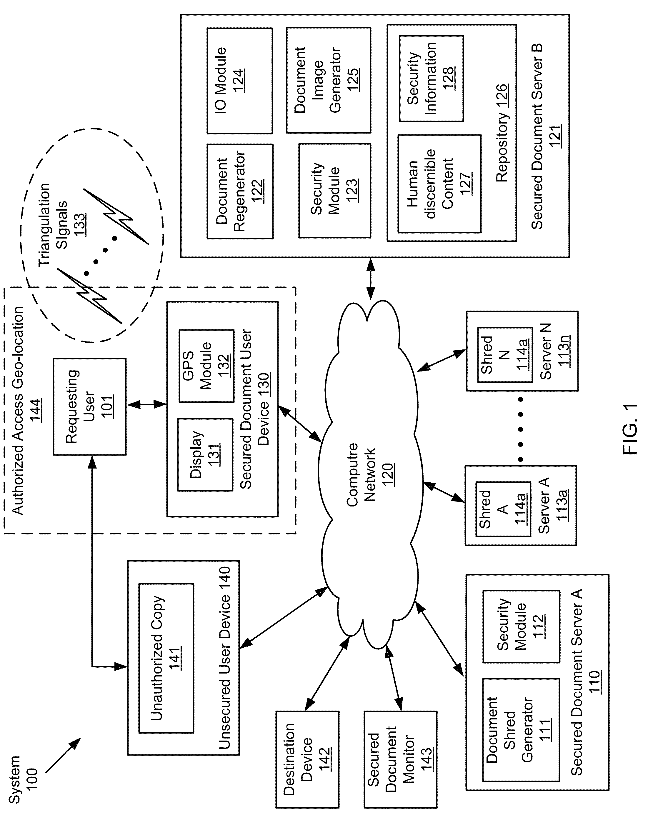 Document security