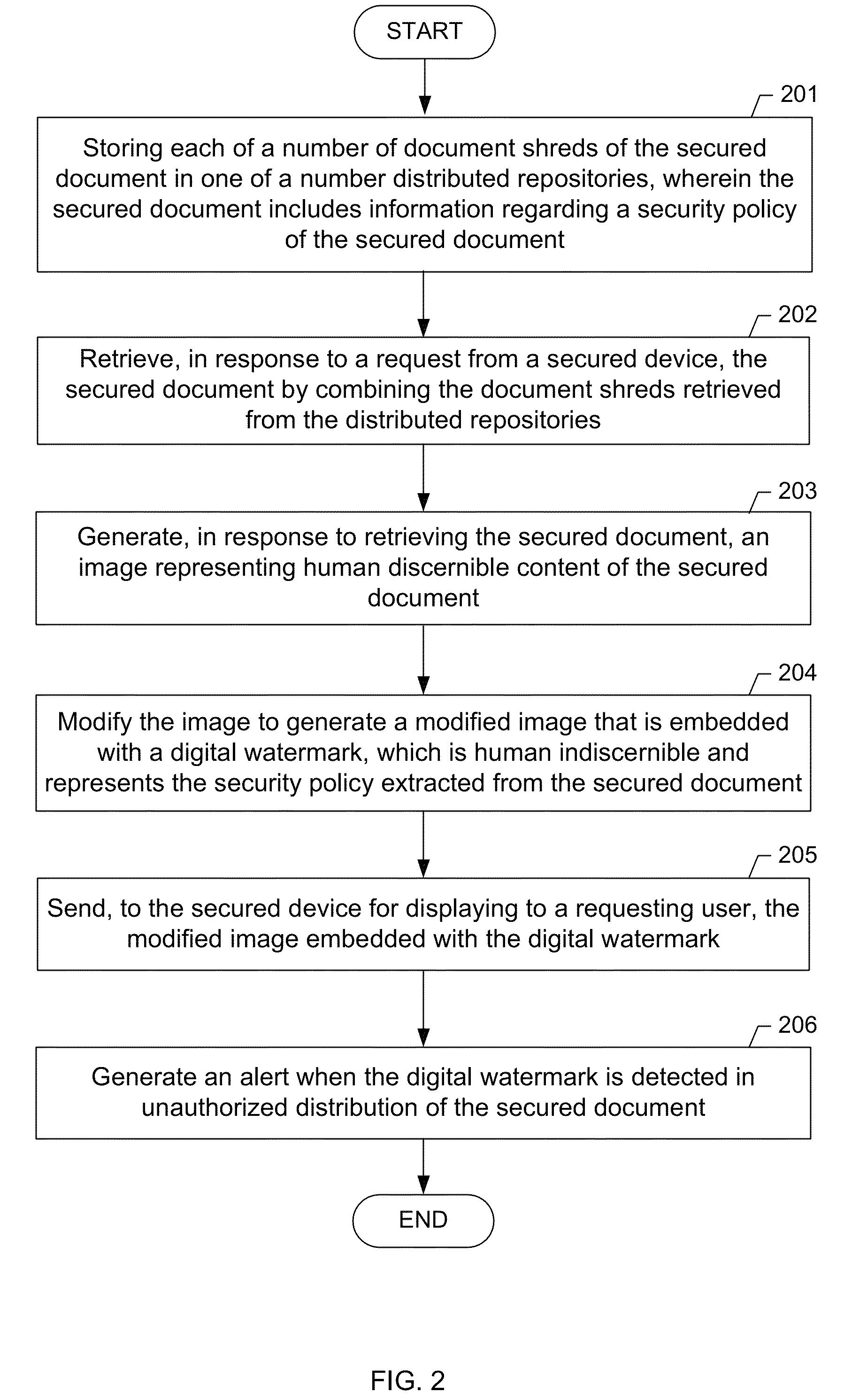 Document security