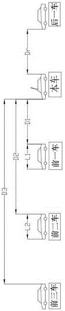 Automobile anti-collision method and device