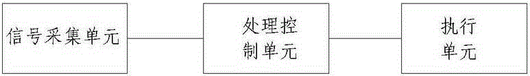 Automobile anti-collision method and device