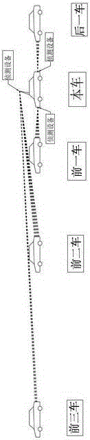 Automobile anti-collision method and device