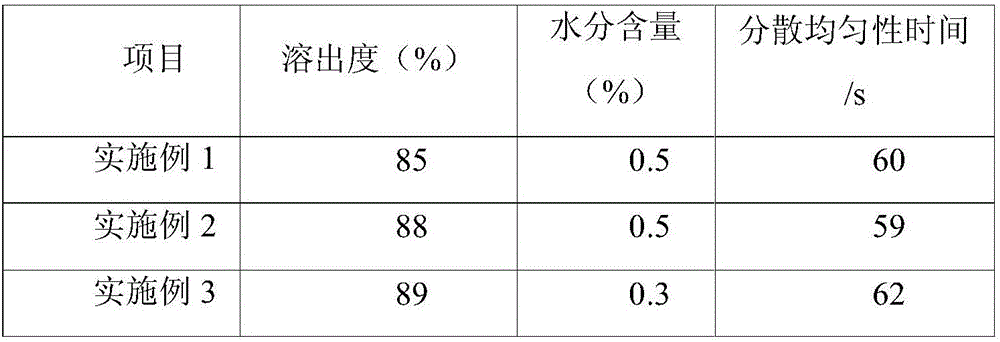 Sucralfate-colloidal bismuth pectin compound pharmaceutical tablets and preparation method thereof