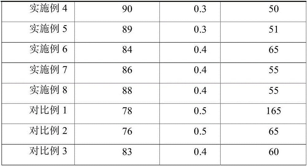 Sucralfate-colloidal bismuth pectin compound pharmaceutical tablets and preparation method thereof