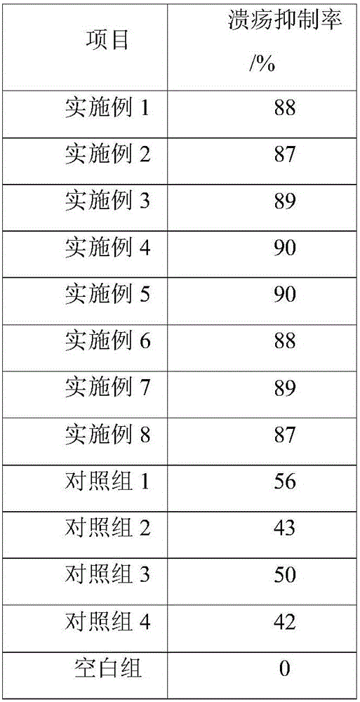 Sucralfate-colloidal bismuth pectin compound pharmaceutical tablets and preparation method thereof