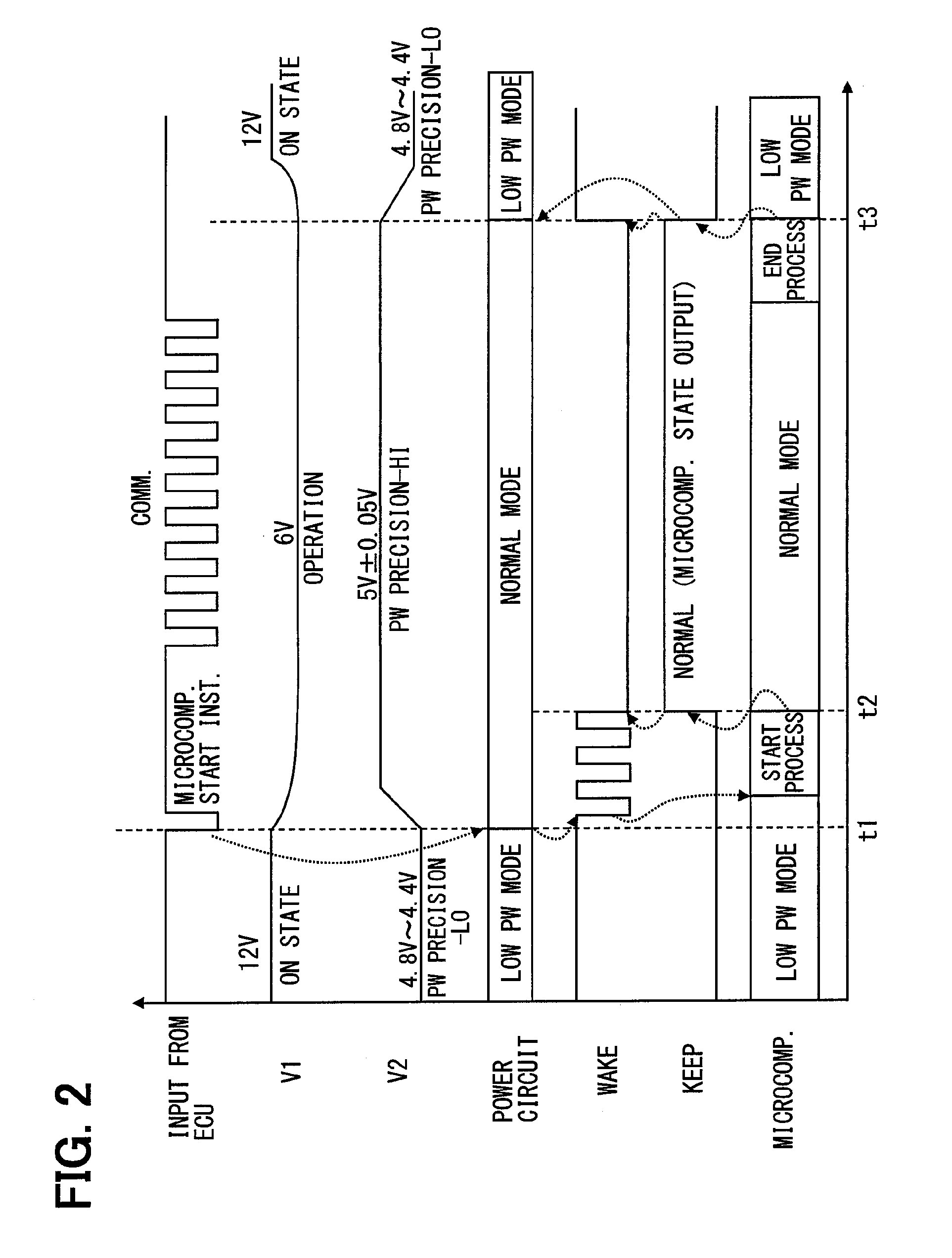 Electronic control unit