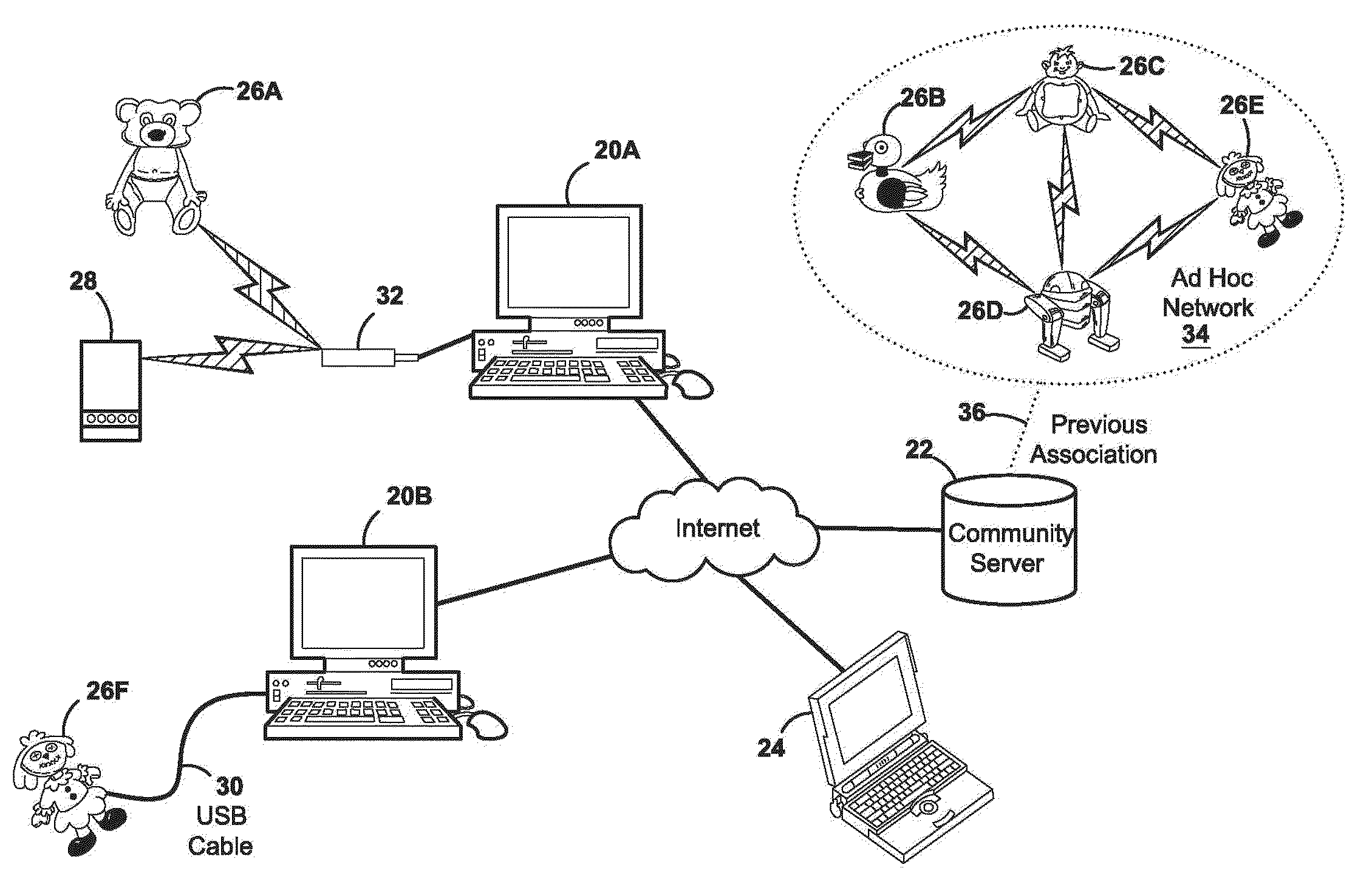 Temporal network server connected devices with off-line ad hoc update and interaction capability