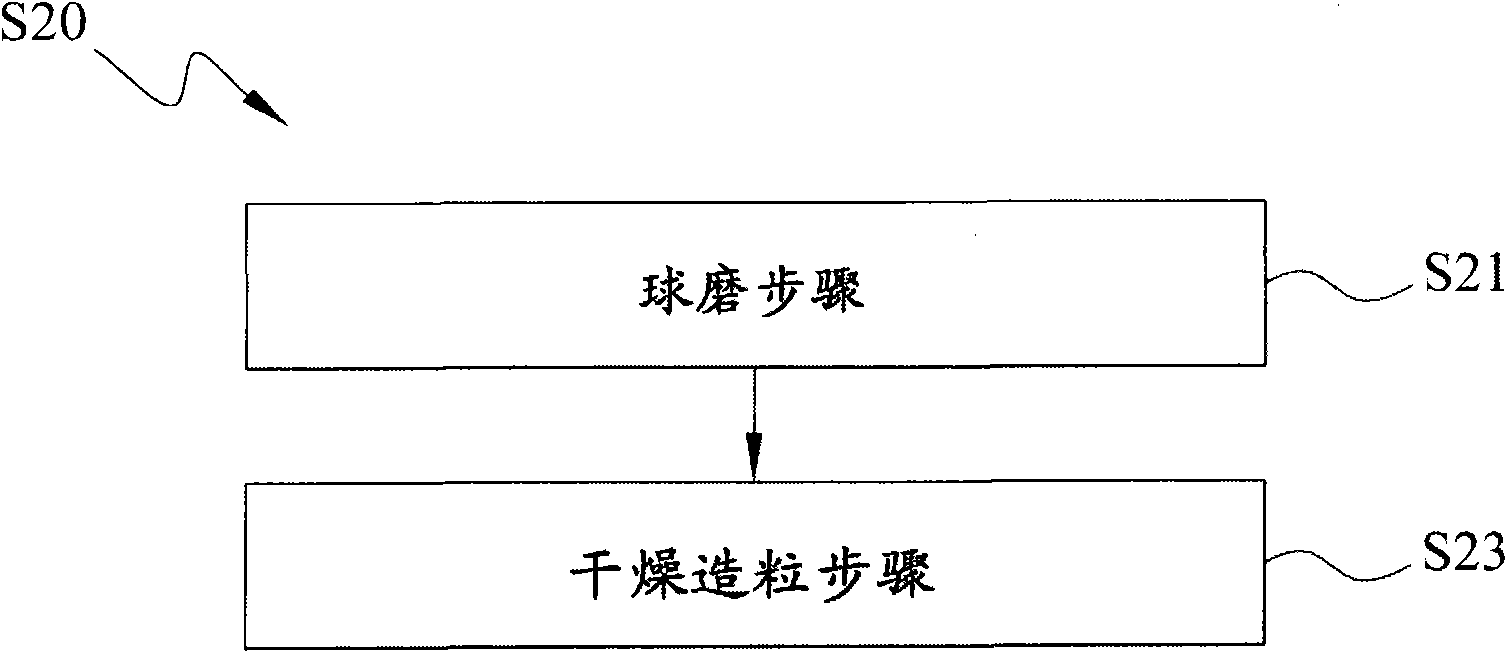 Manufacturing method of copper-indium-gallium-selenium-sulfur five-element target material