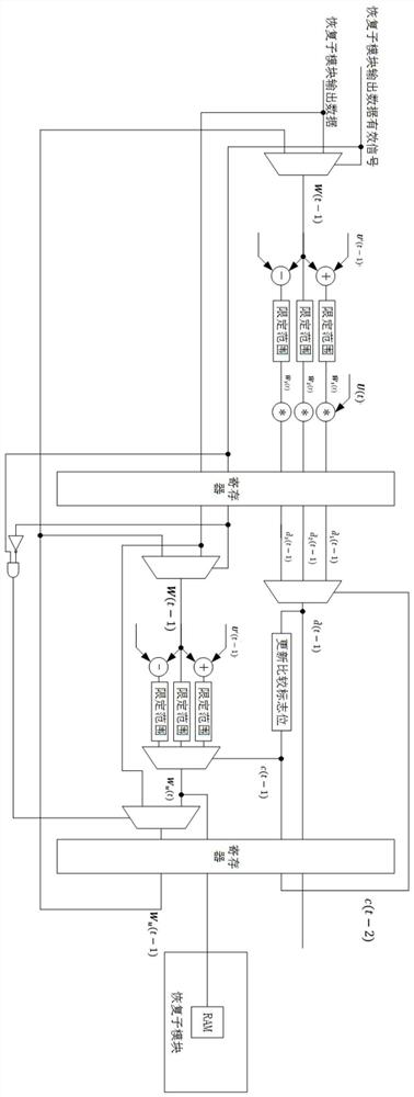 Image high-speed compression method and system based on FPGA under CCSDS standard