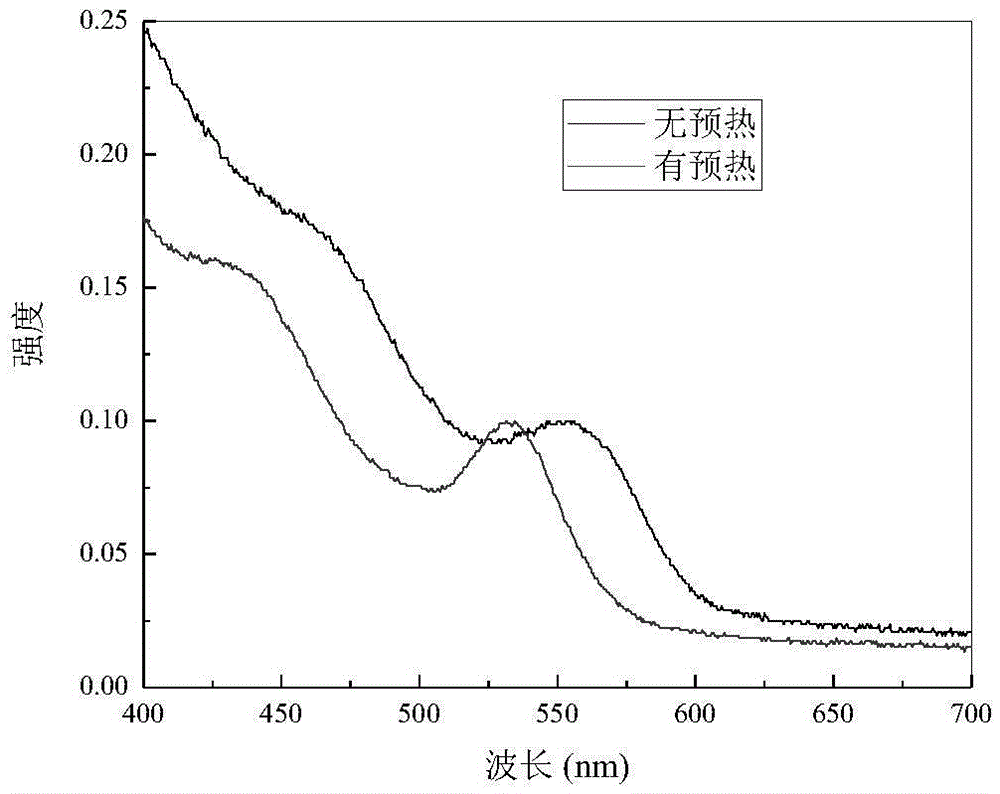 Method for continuously preparing quantum dots through microchannel reactor