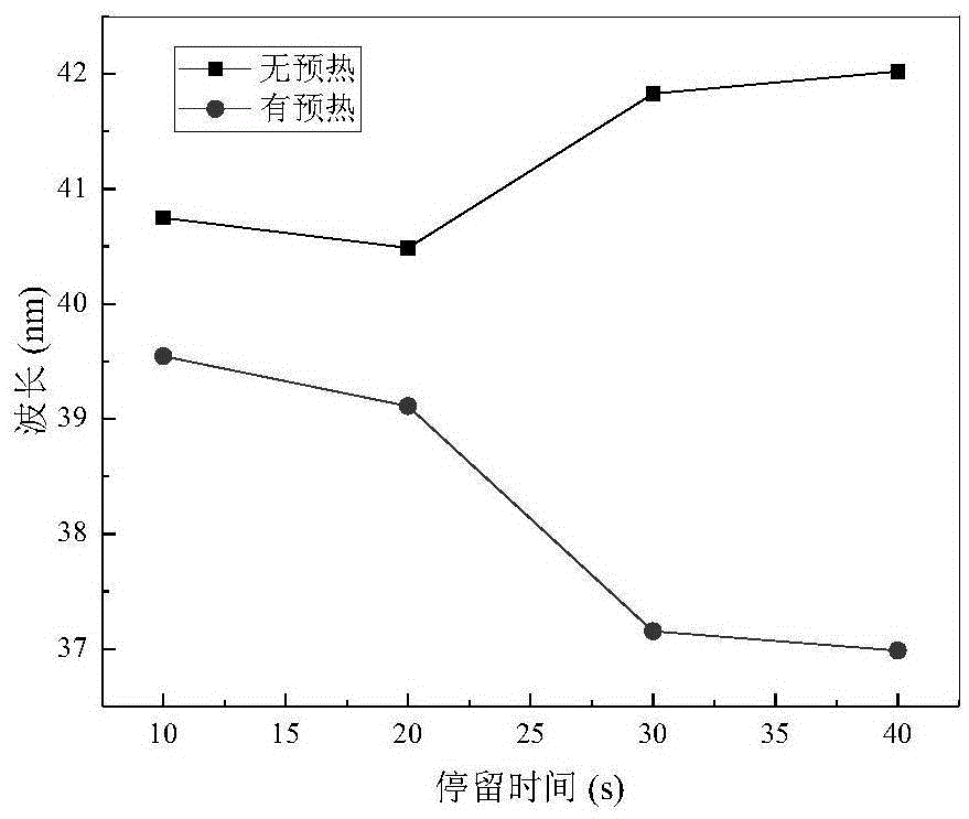 Method for continuously preparing quantum dots through microchannel reactor