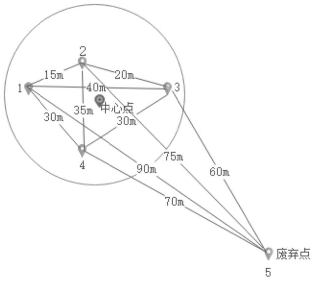 Resources allocation method and device, computer equipment and storage medium