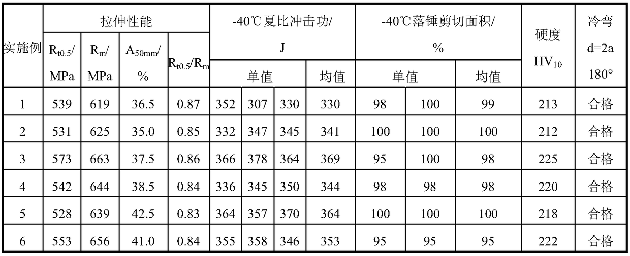 L485M pipeline steel excellent in low-temperature toughness and manufacturing method of pipeline steel