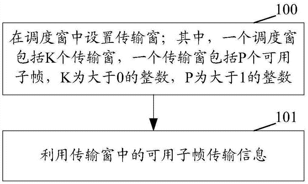 Information transmission method and apparatus