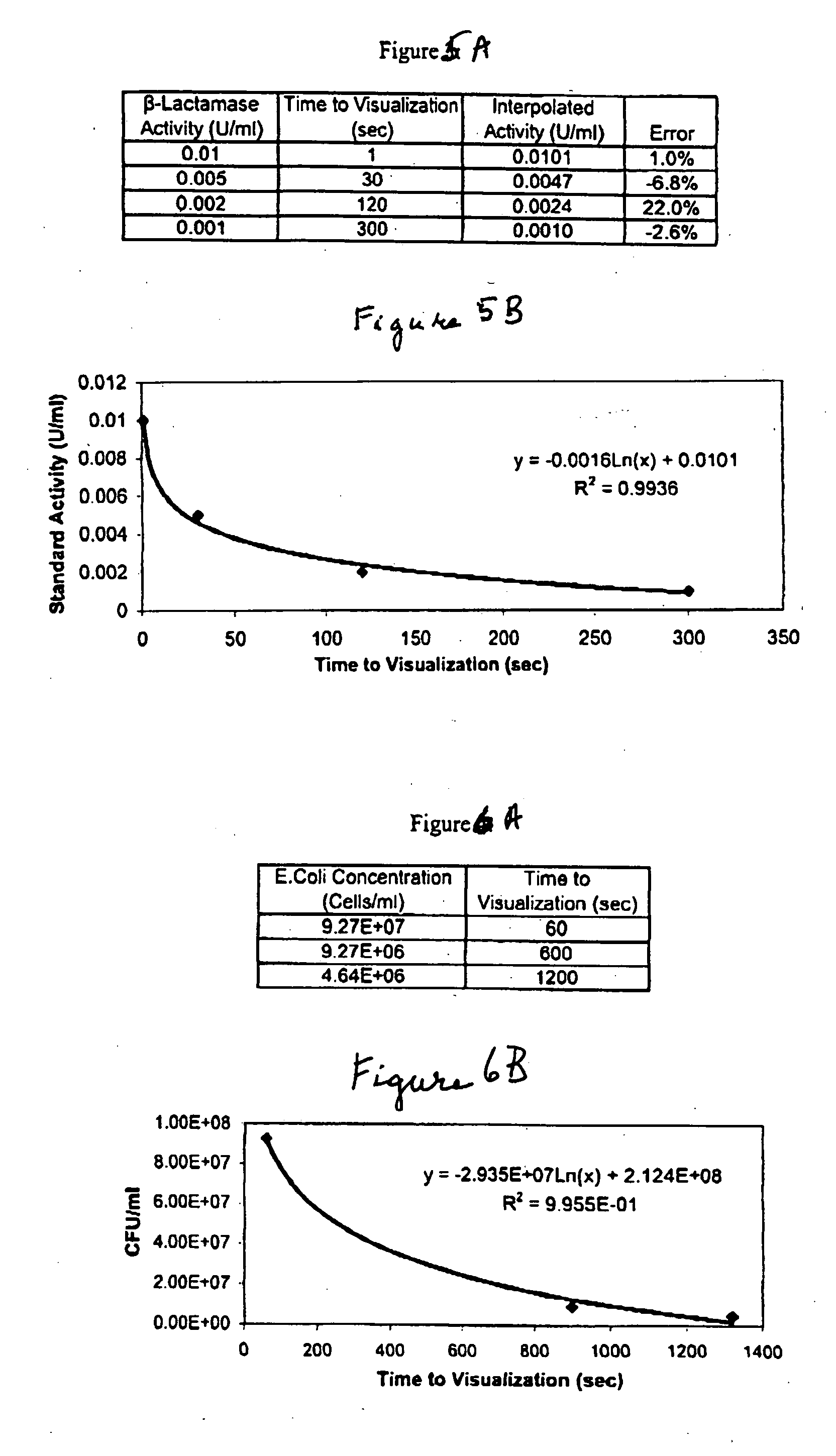 Dry chemistry, lateral flow-reconstituted chromatographic enzyme-driven assays