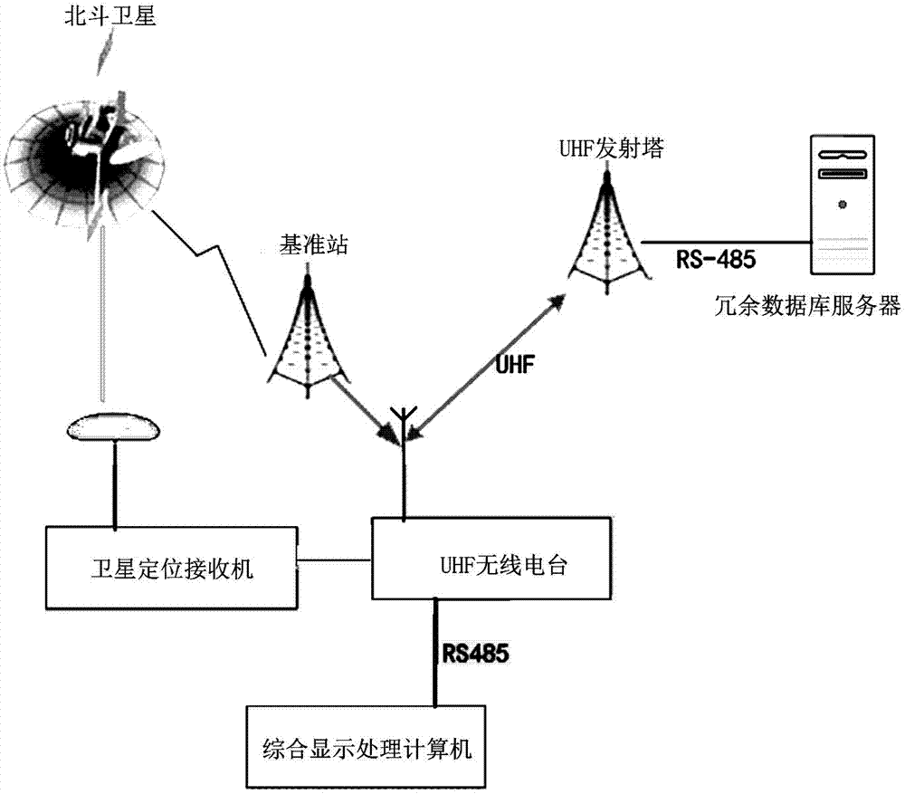 Safe navigation auxiliary system and method for ship passing ship lock