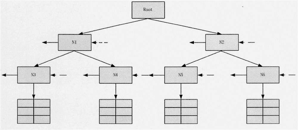 A Hybrid Spatial Index Method for Processing Geographical Text Skyline Query