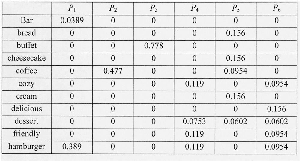 A Hybrid Spatial Index Method for Processing Geographical Text Skyline Query