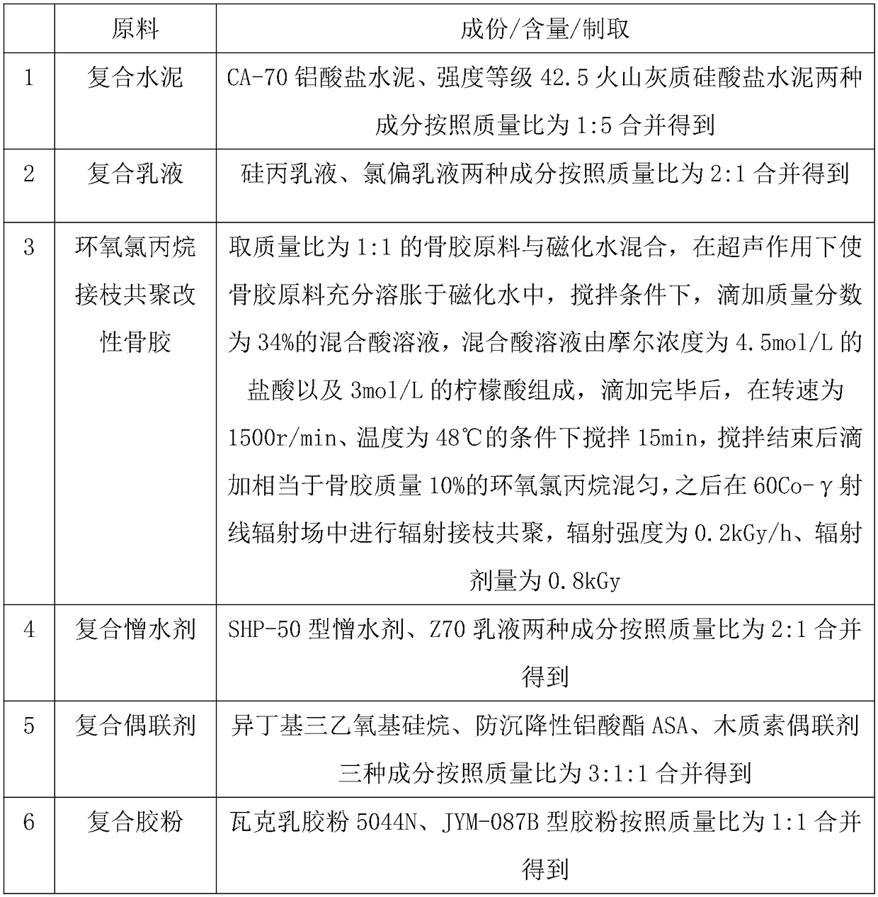 Preparation method for cement-based crack grouting material for road bridges