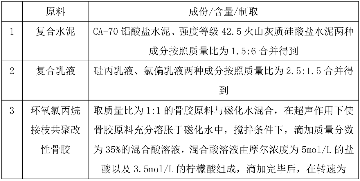 Preparation method for cement-based crack grouting material for road bridges